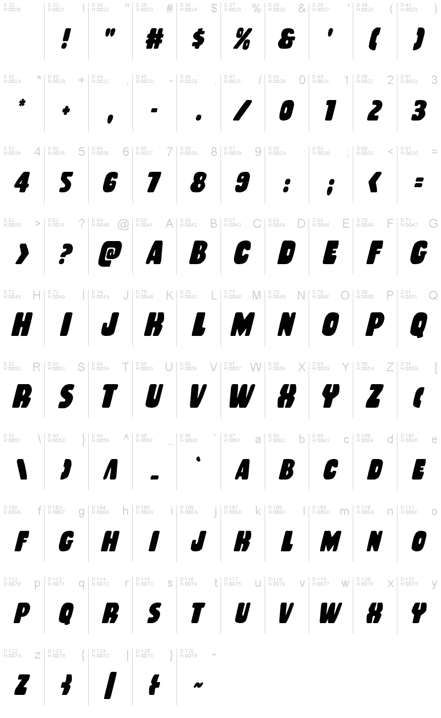 基本ラテン文字 - 文字マップ
