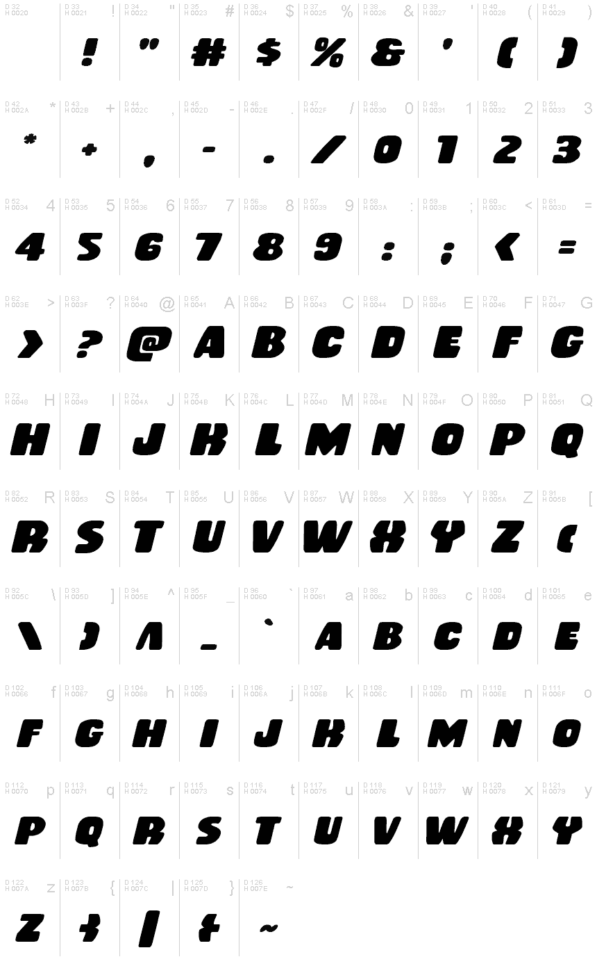 基本ラテン文字 - 文字マップ