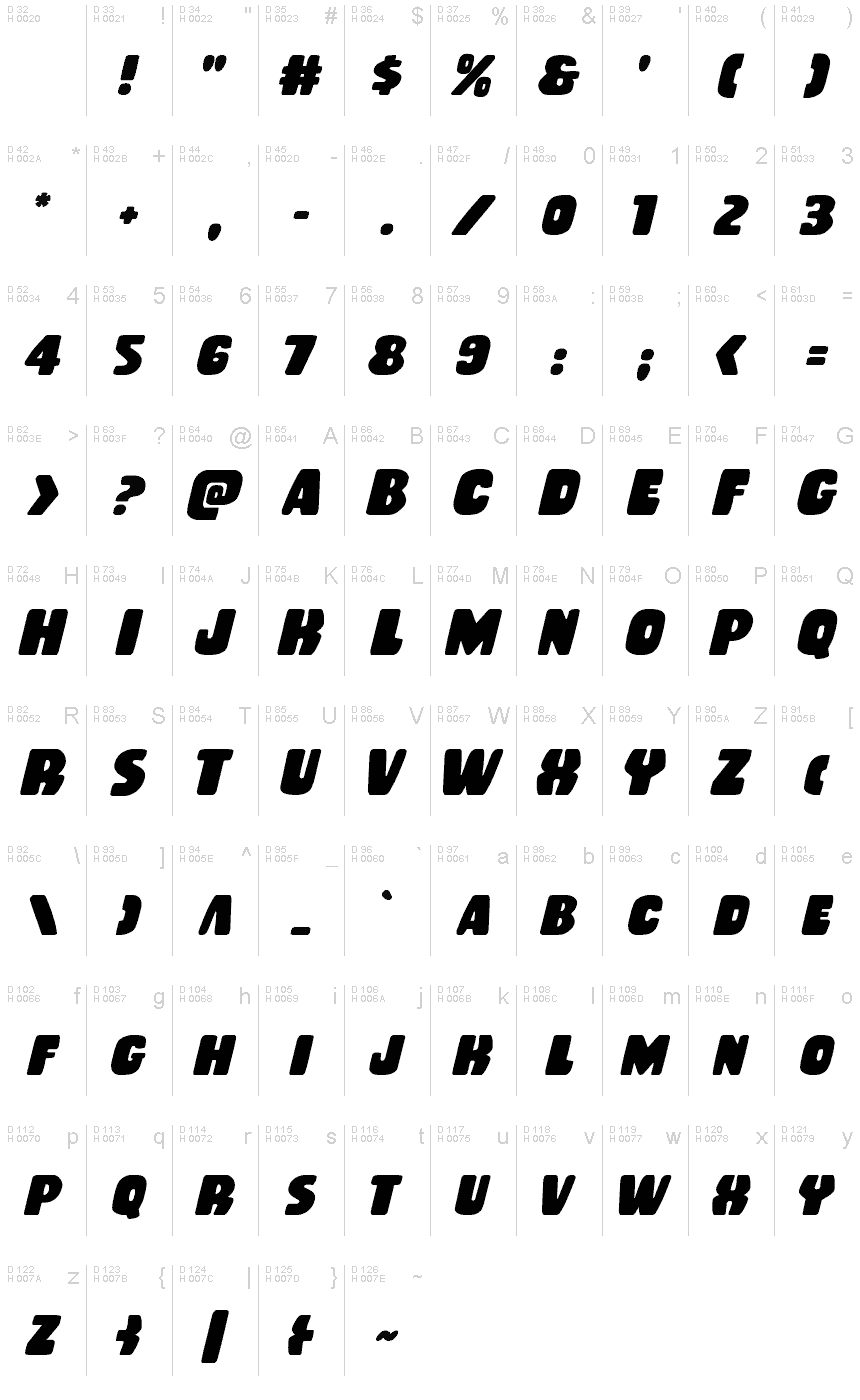 基本ラテン文字 - 文字マップ