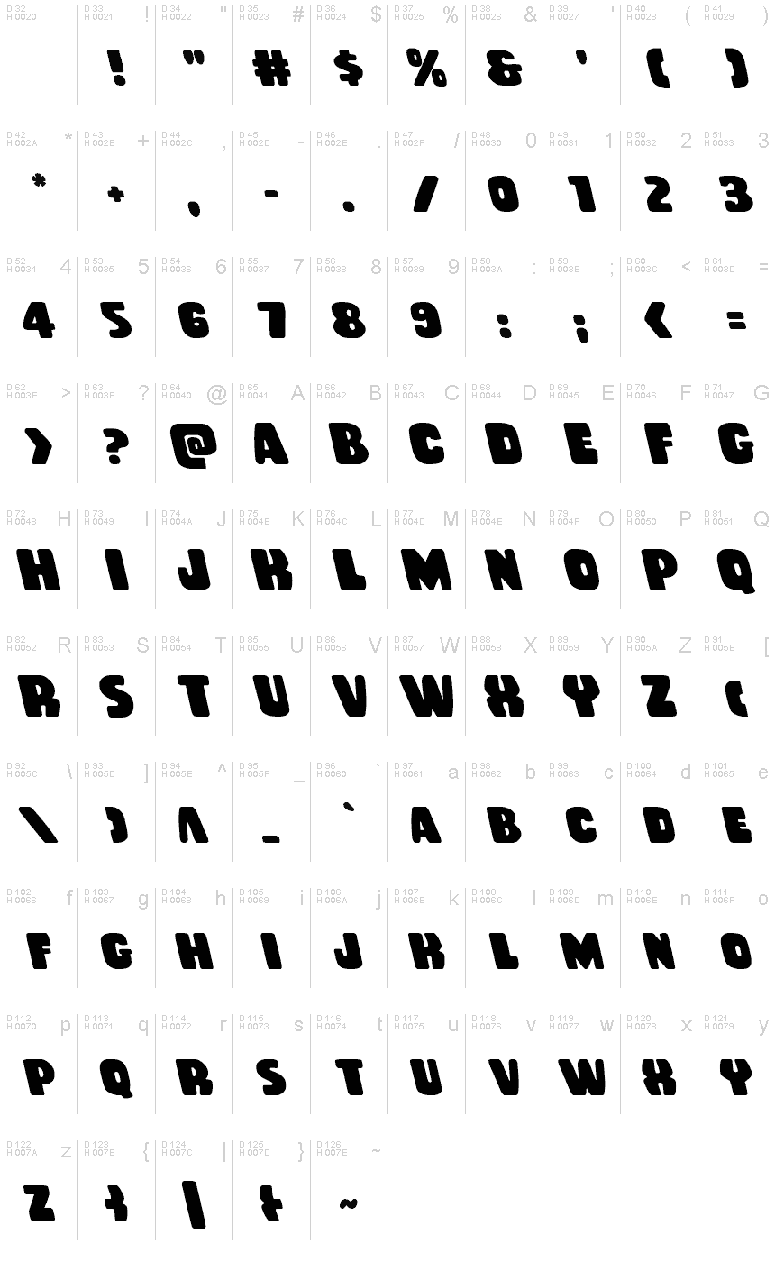 基本ラテン文字 - 文字マップ
