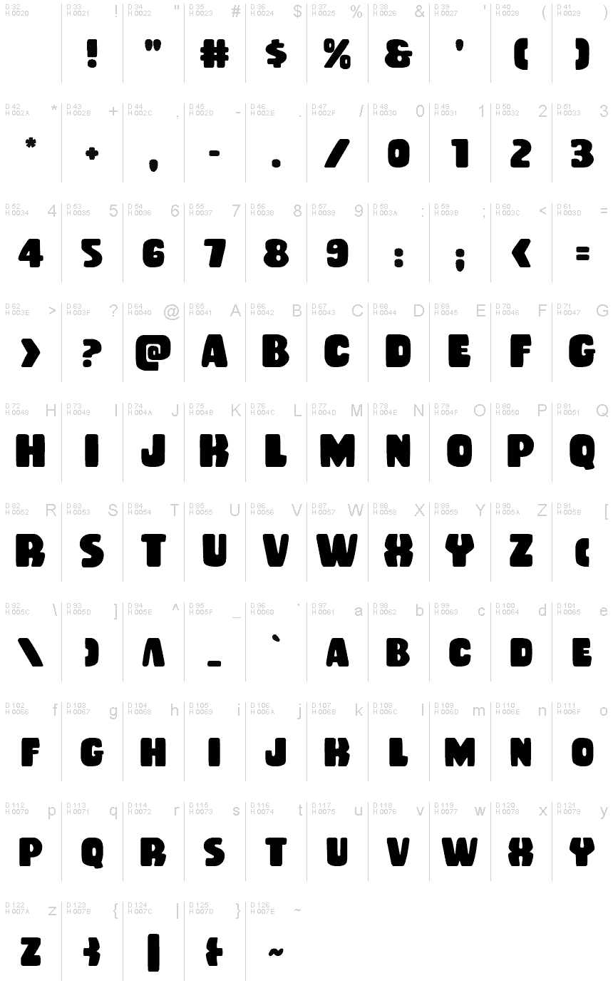 基本ラテン文字 - 文字マップ