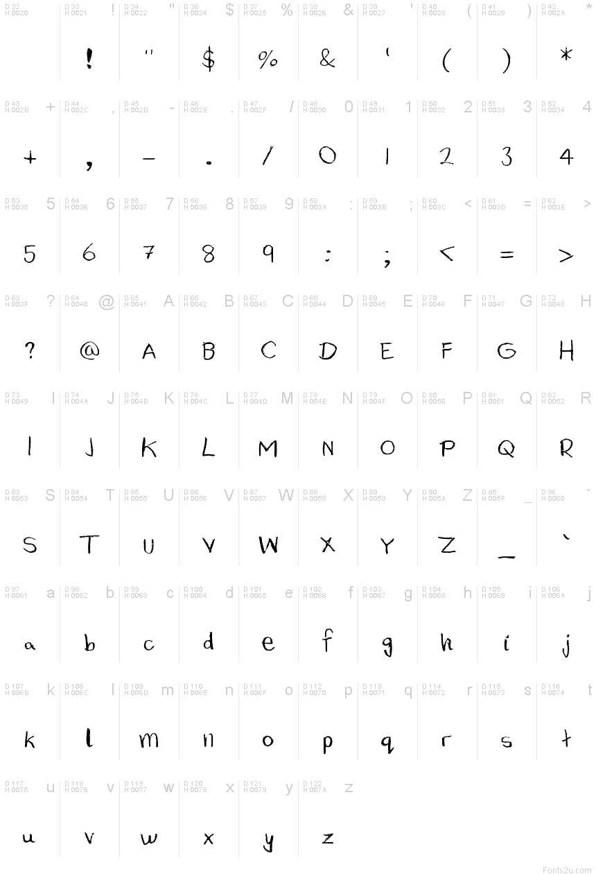 基本ラテン文字 - 文字マップ