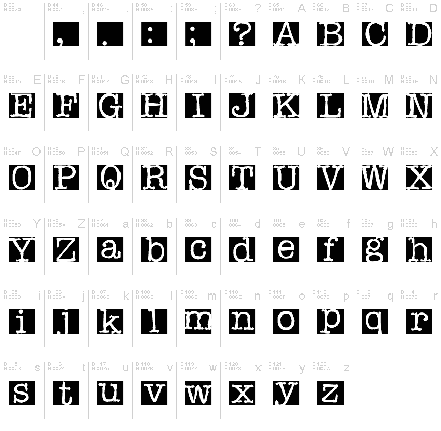 基本ラテン文字 - 文字マップ