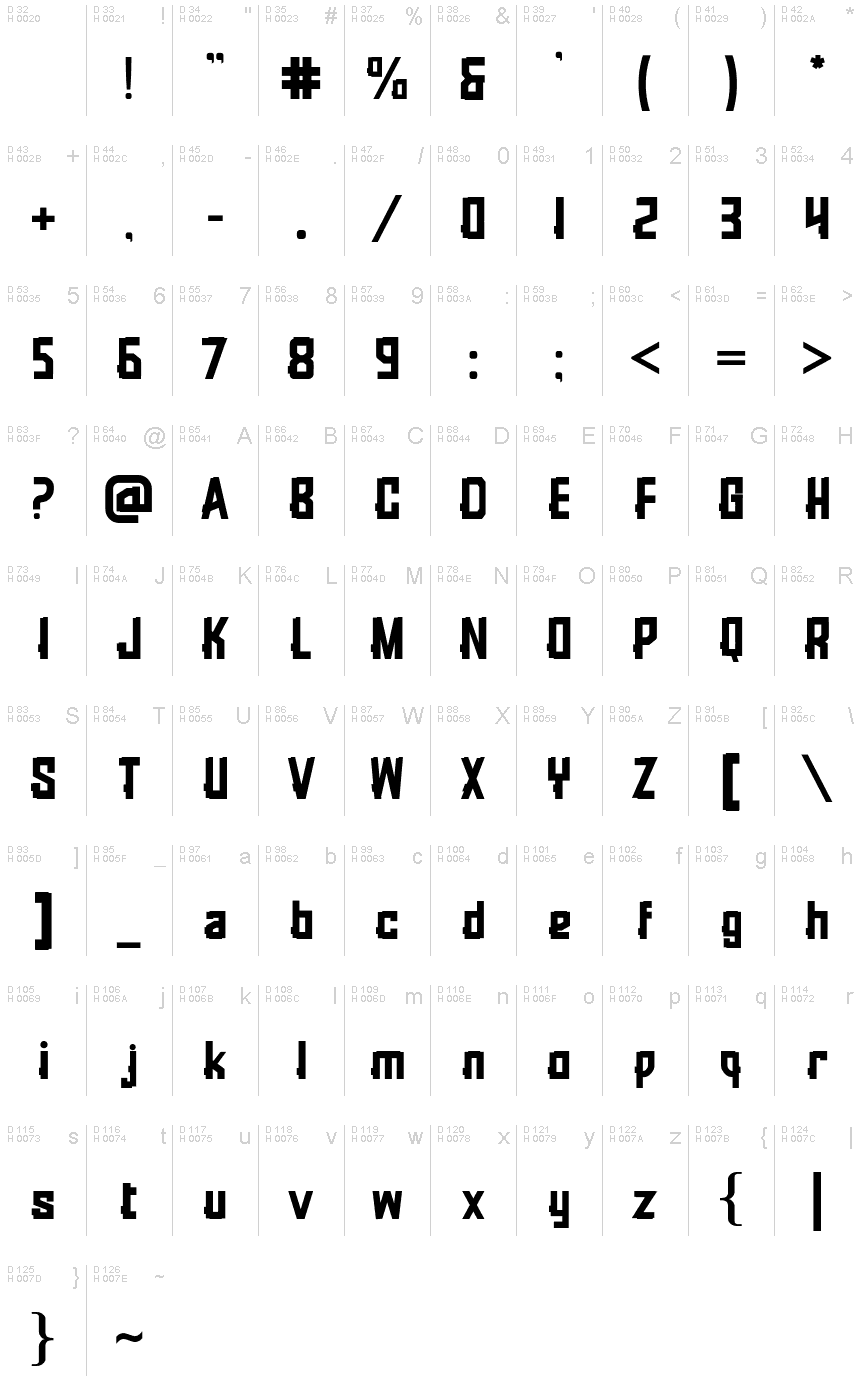 基本ラテン文字 - 文字マップ