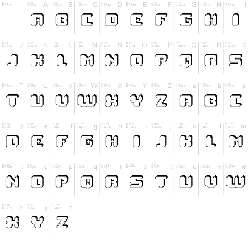 基本ラテン文字 - 文字マップ