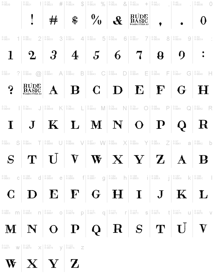 基本ラテン文字 - 文字マップ