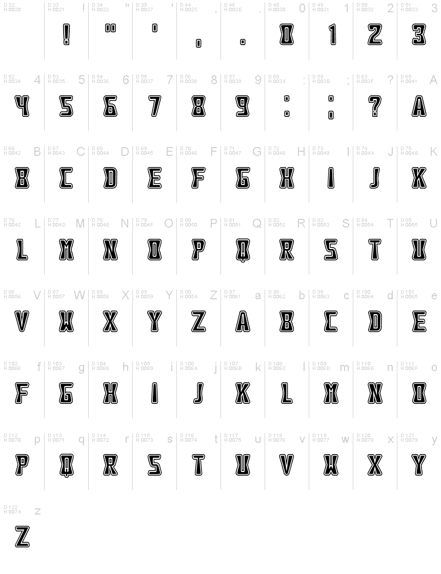 基本ラテン文字 - 文字マップ