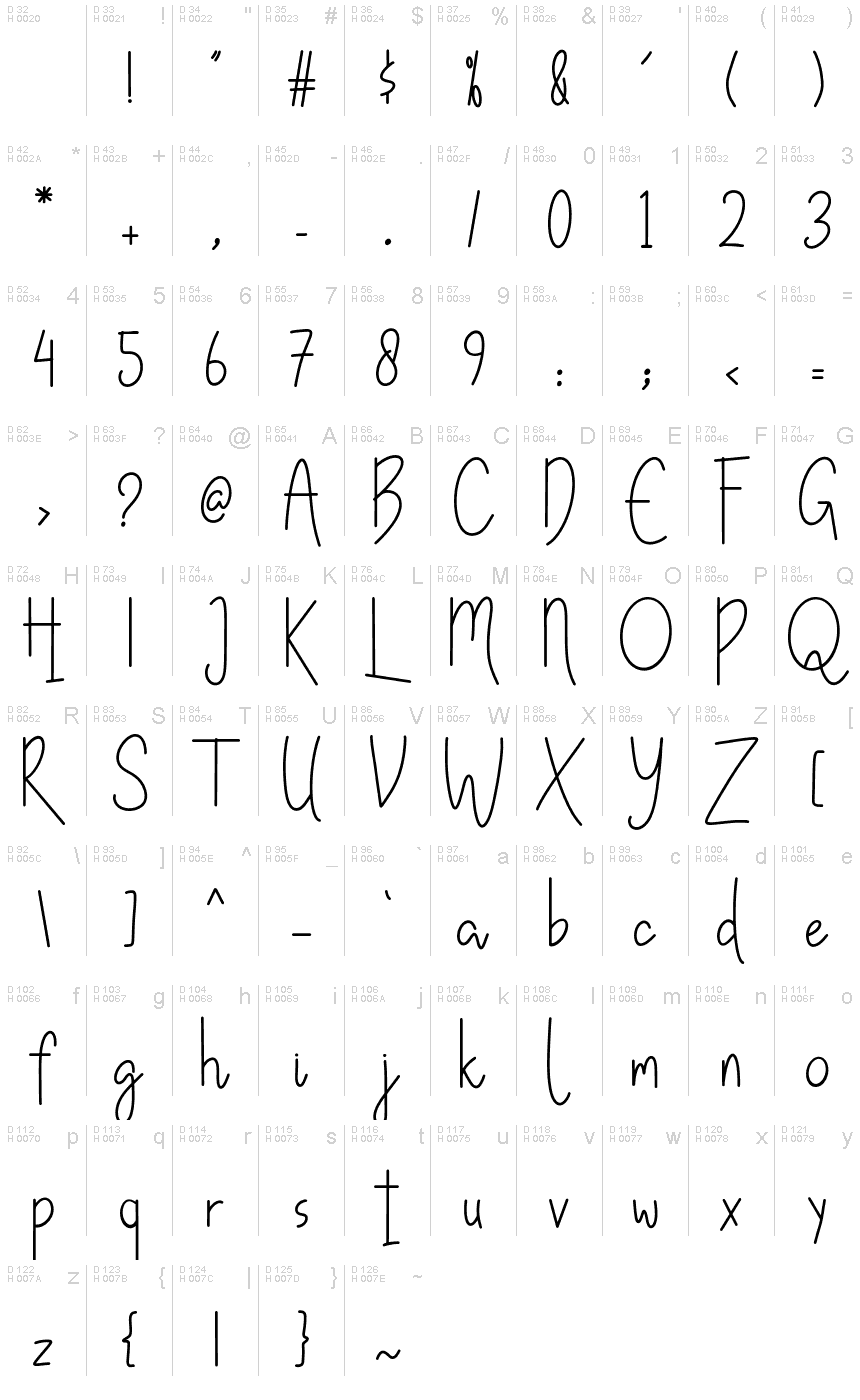 Základní latinka - Tabulka znaků