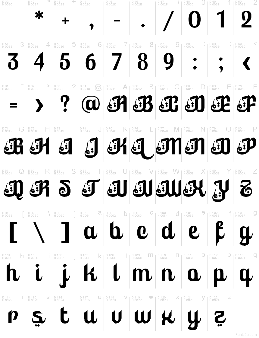 基本ラテン文字 - 文字マップ