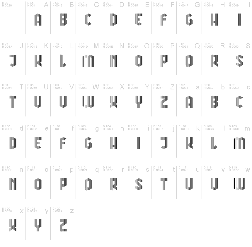 Базовая латиница - Таблица символов