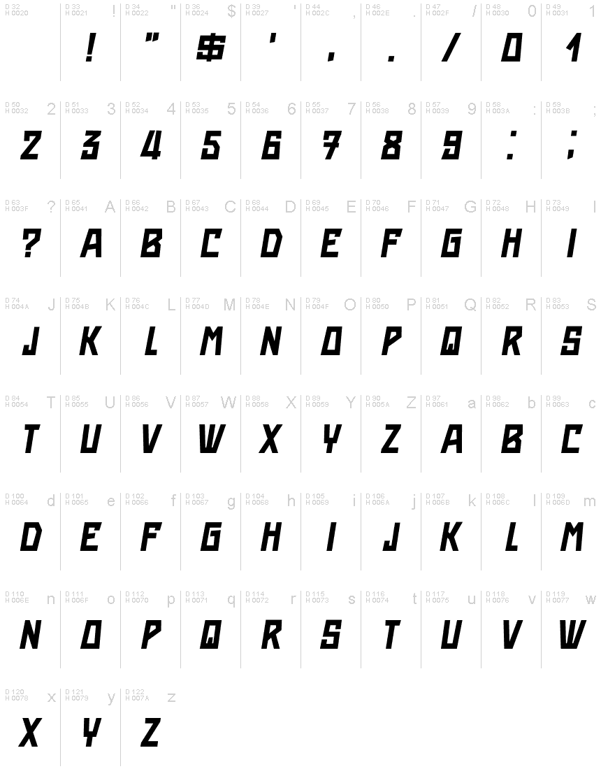 基本ラテン文字 - 文字マップ