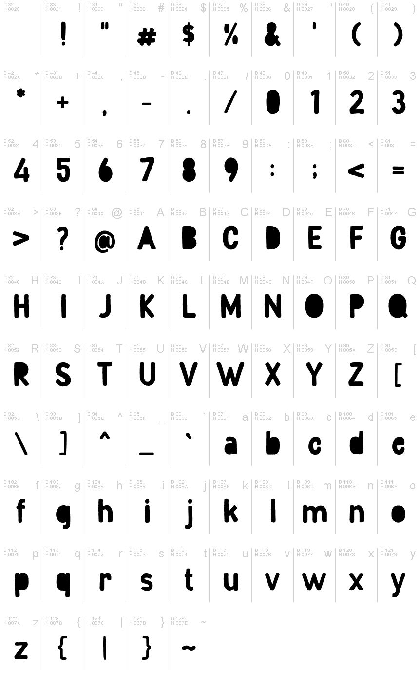 基本ラテン文字 - 文字マップ