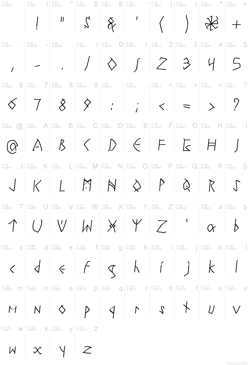 基本拉丁字母 - 字符地图