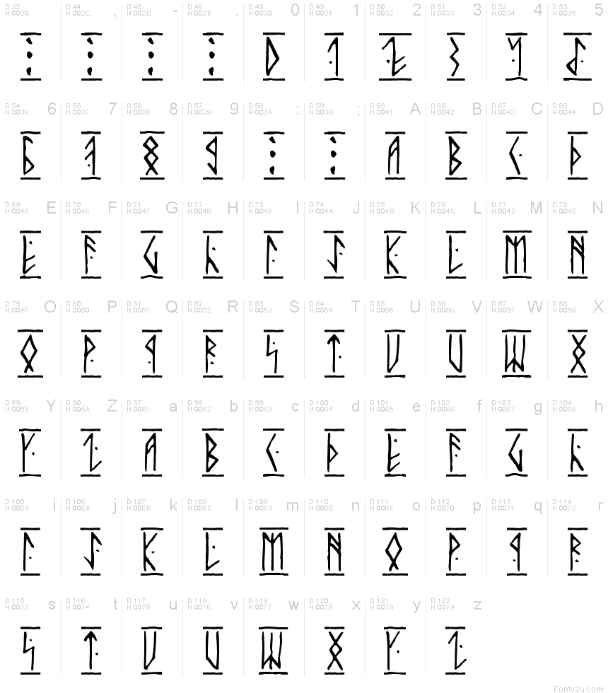Шрифт викингов. Рунический шрифт. Шрифт руны. Славянские рунические шрифты. Буквы в руническом стиле.