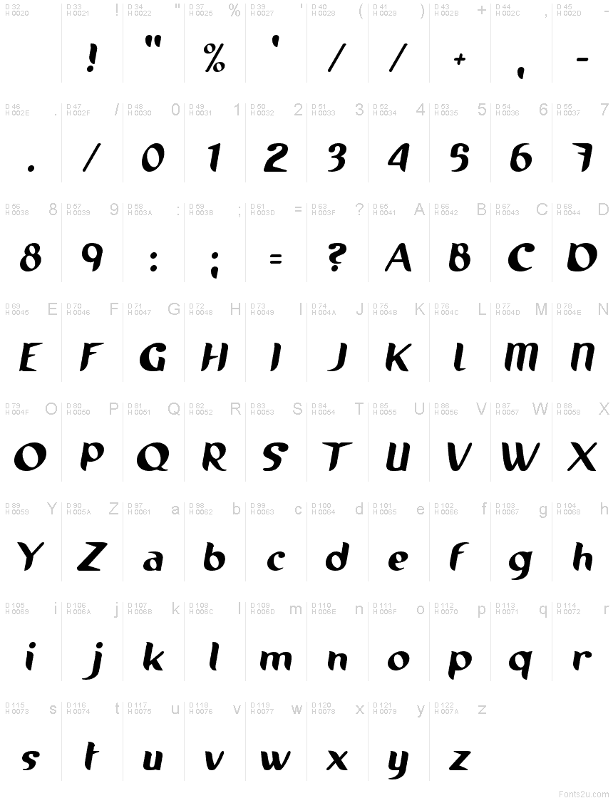 基本ラテン文字 - 文字マップ