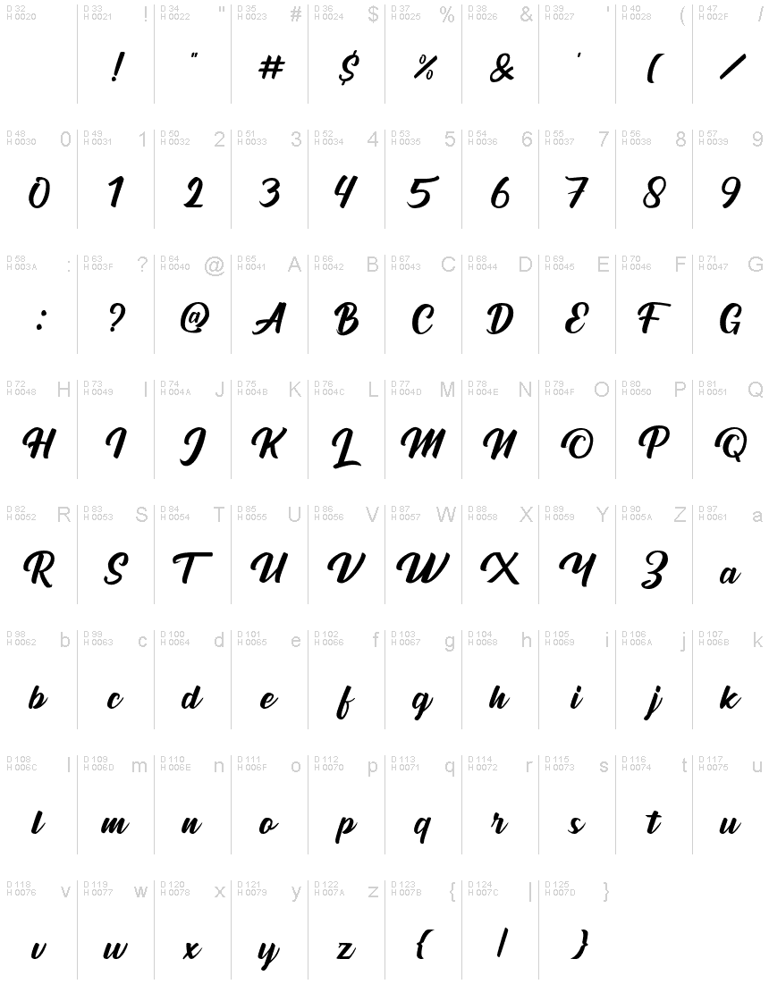 Základná latinka - Znaková sada