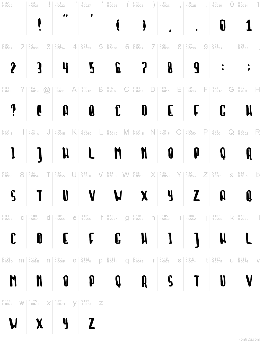 基本拉丁字母 - 字符地图