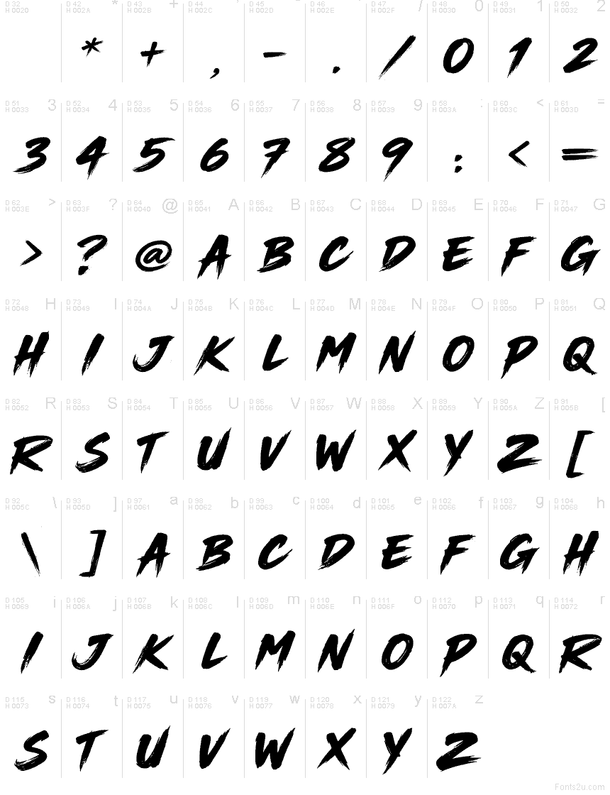 Podstawowy łaciński - Mapa znaków