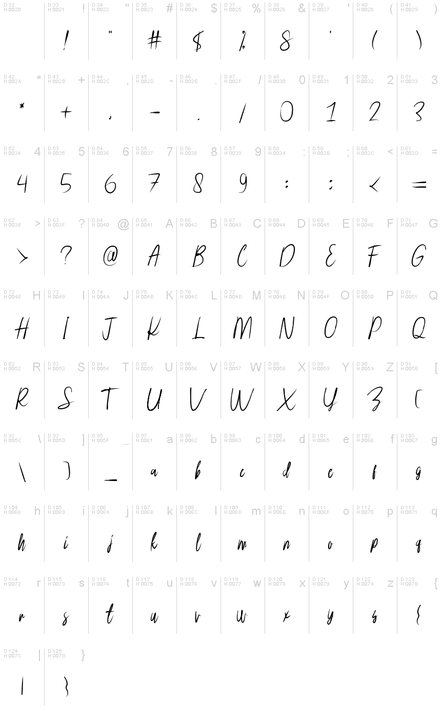 Базовая латиница - Таблица символов