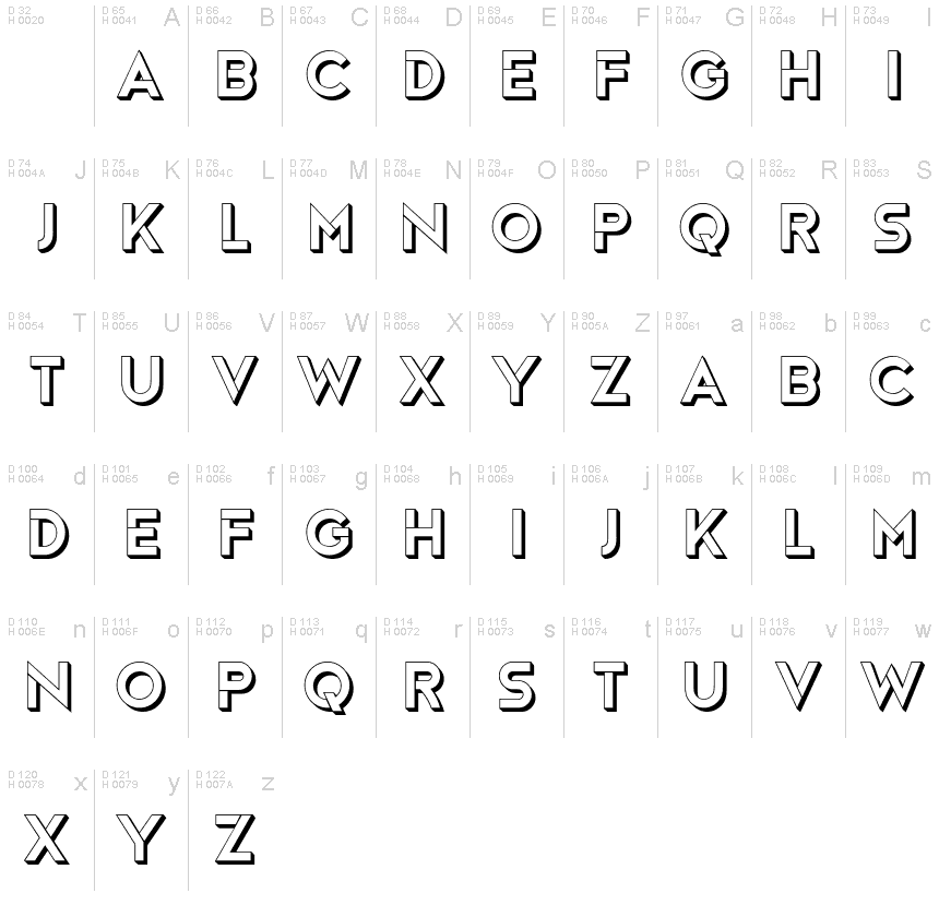 基本ラテン文字 - 文字マップ