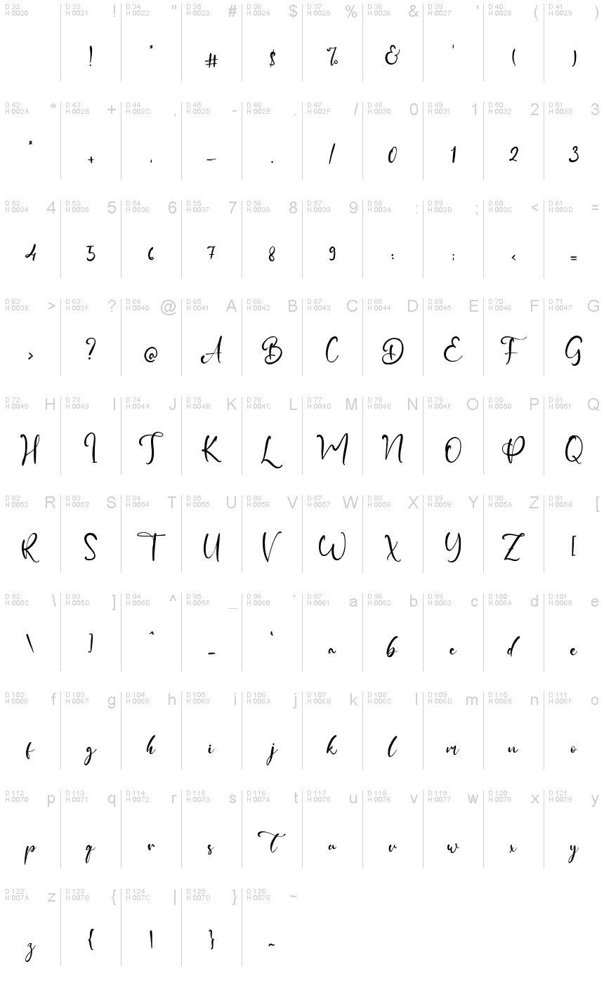 基本拉丁字母 - 字符地图