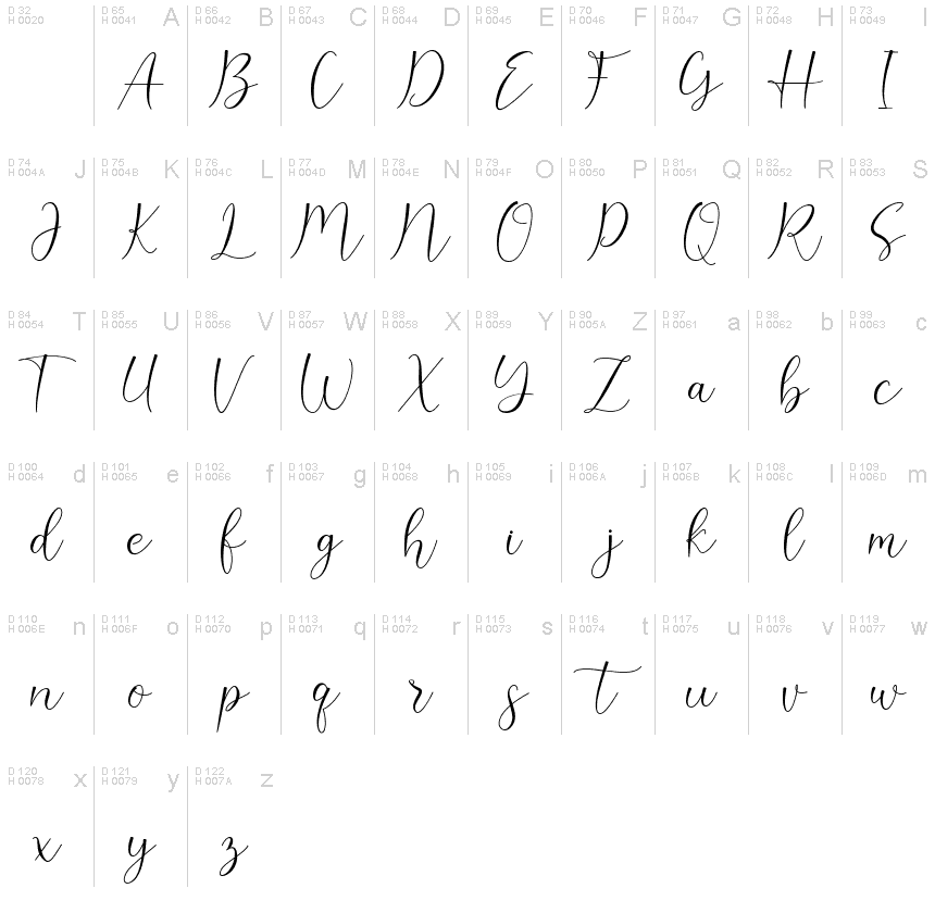 Basic Latin - charmap