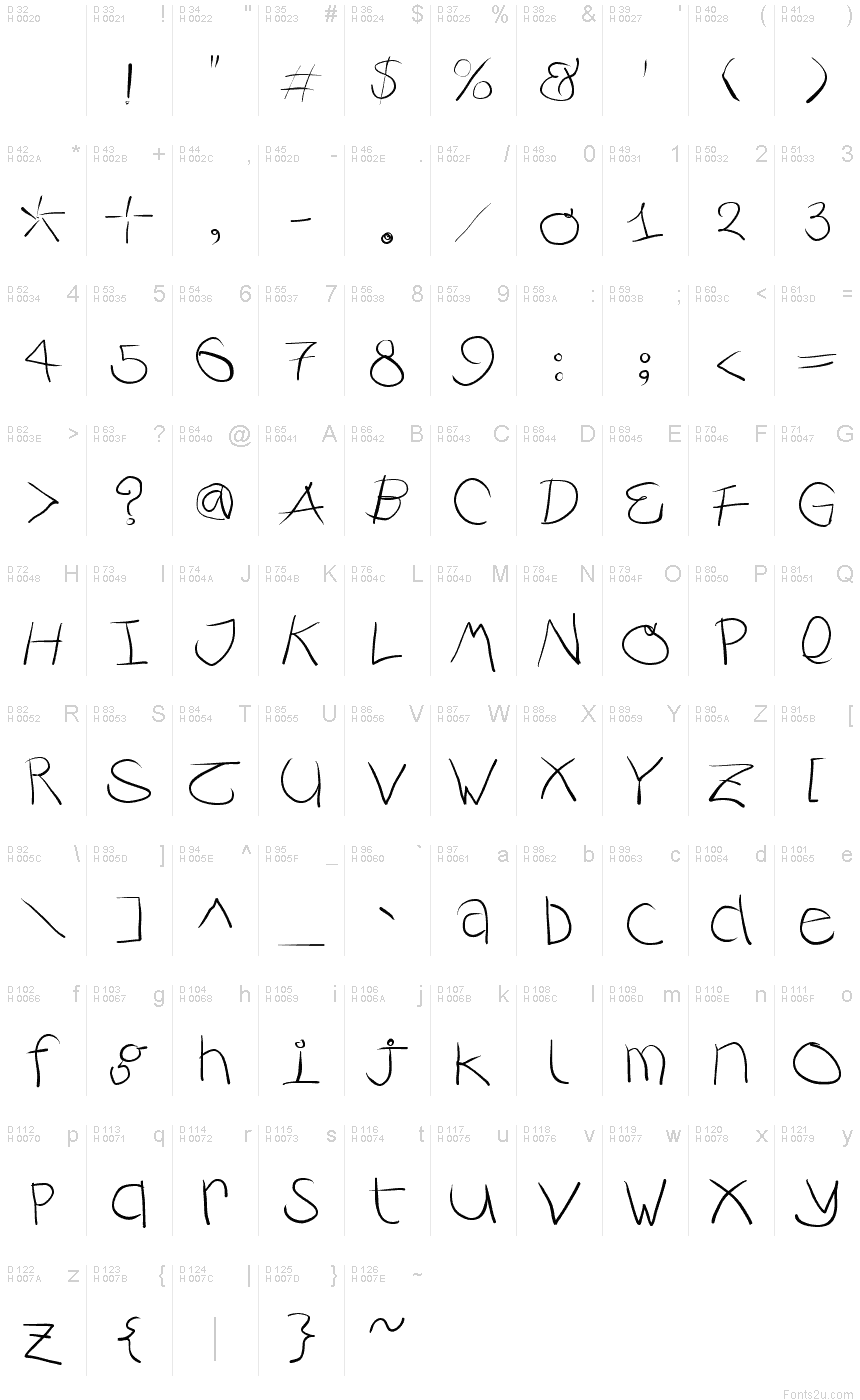 基本ラテン文字 - 文字マップ