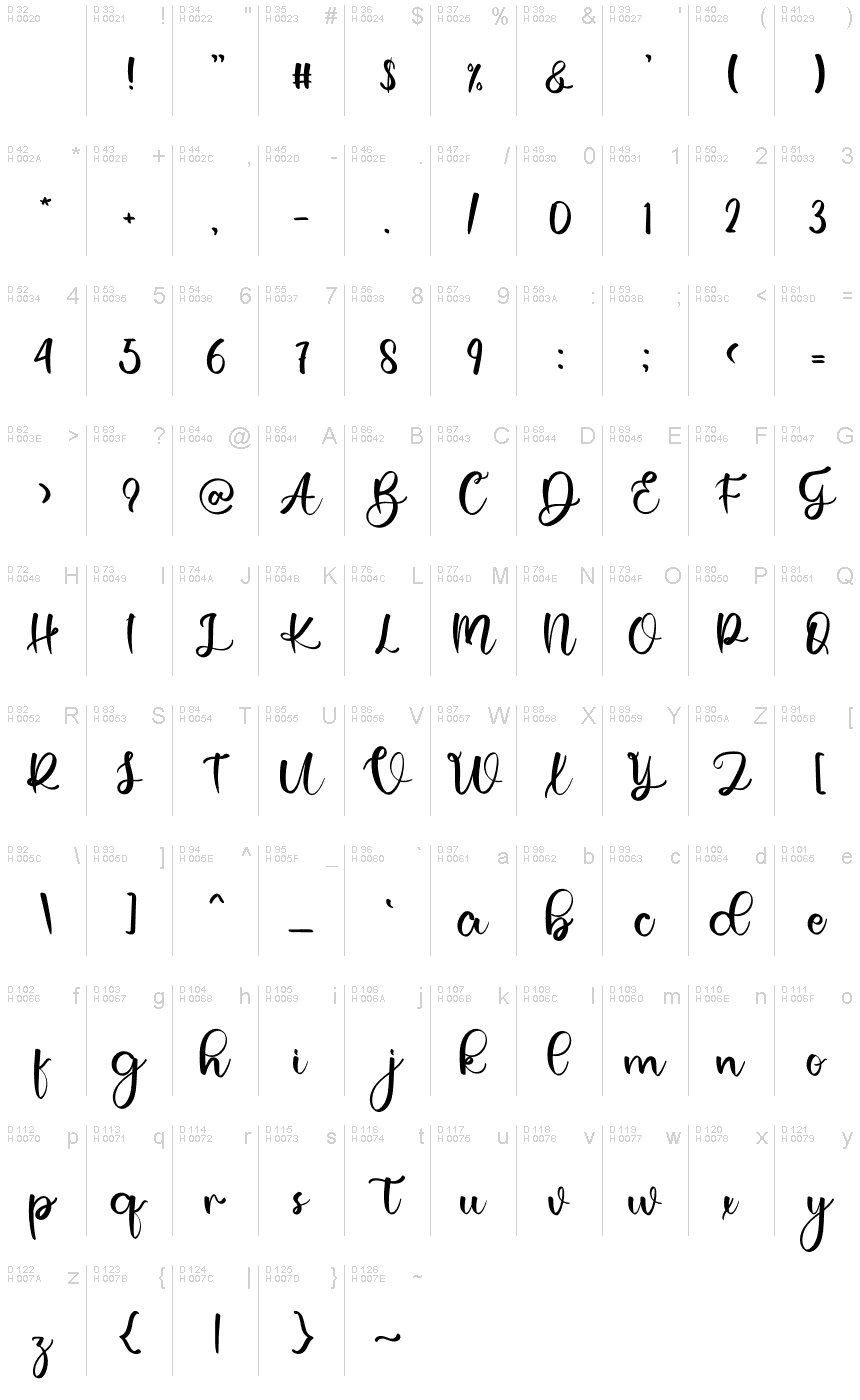 Latín básico - Mapa de caracteres