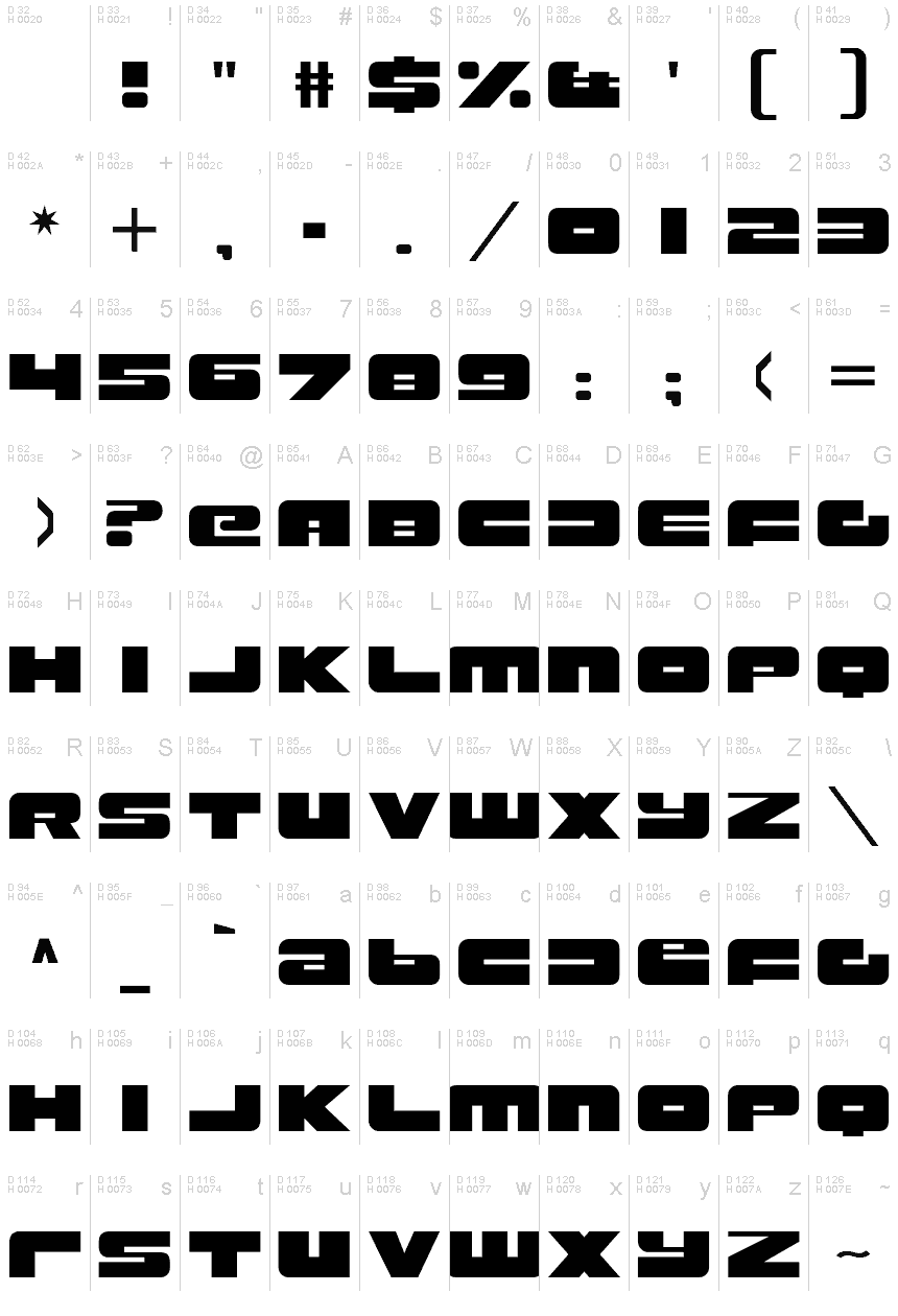 基本ラテン文字 - 文字マップ