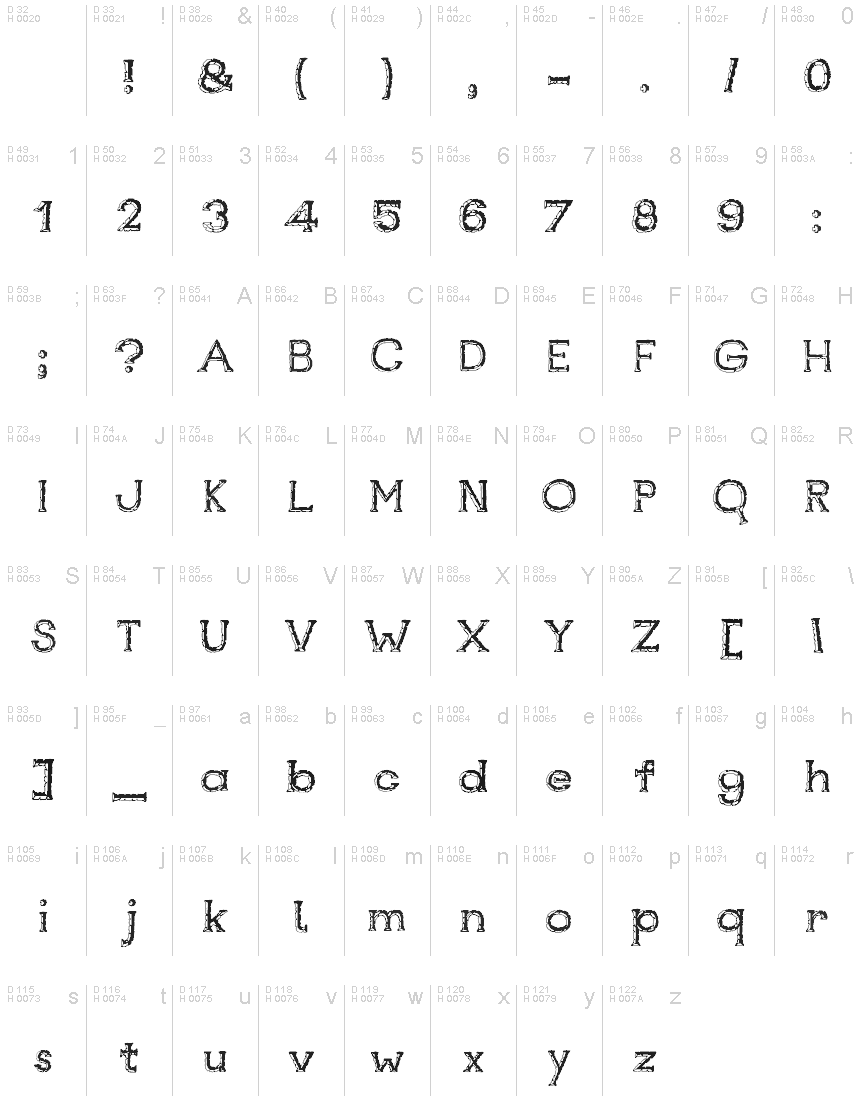 Podstawowy łaciński - Mapa znaków