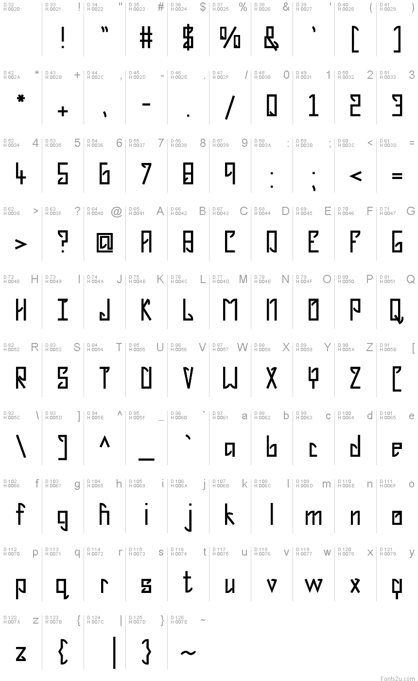 基本ラテン文字 - 文字マップ