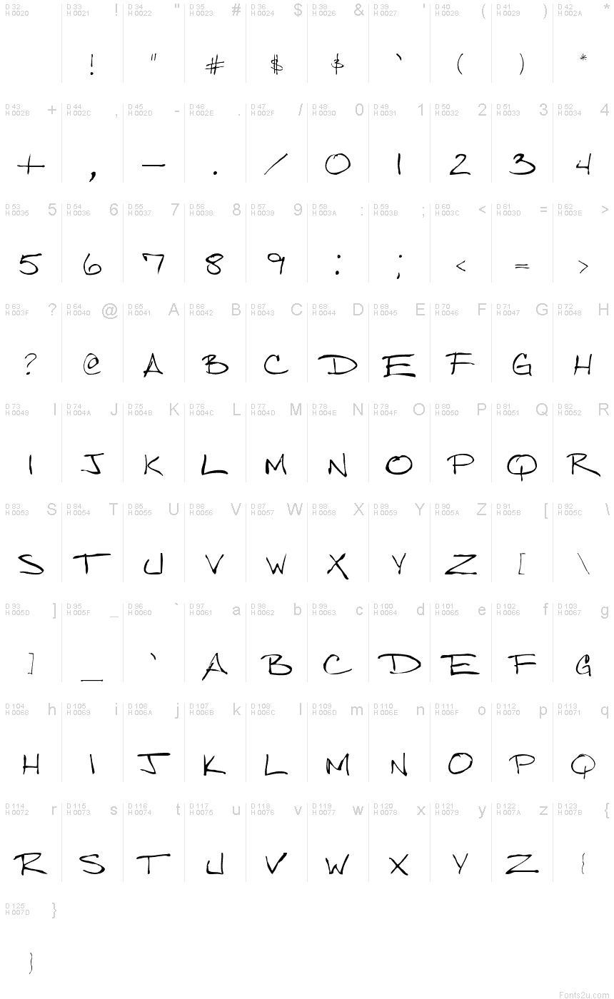 基本ラテン文字 - 文字マップ