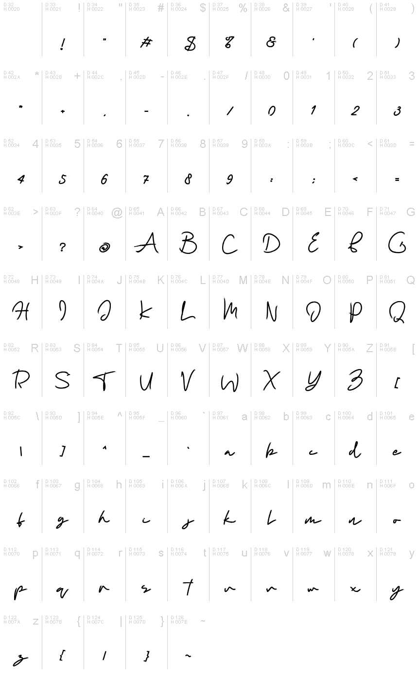 Basic Latin - charmap