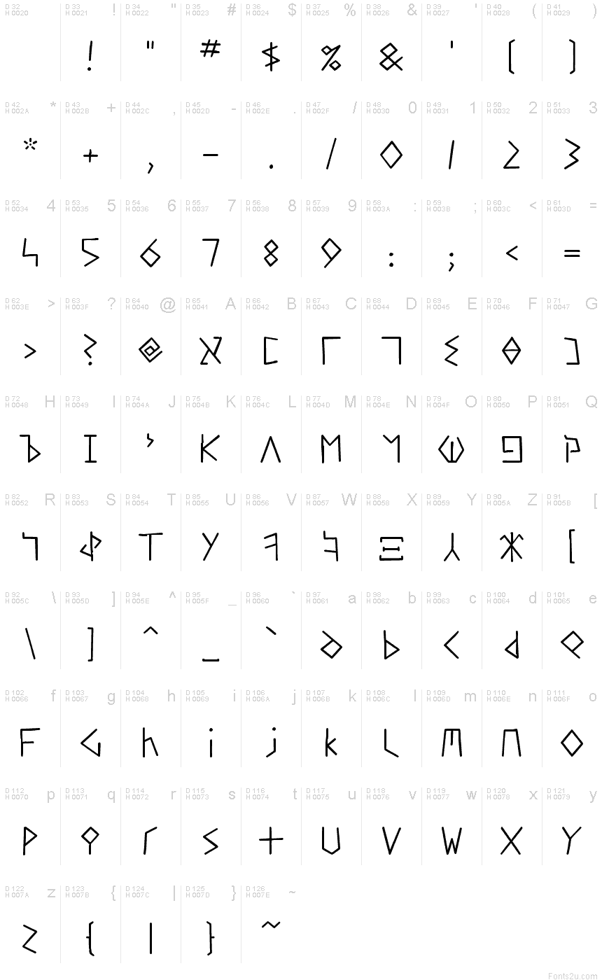 Базова латиниця - Таблиця символів