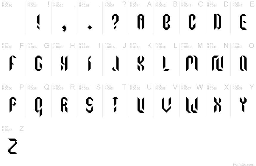 基本ラテン文字 - 文字マップ