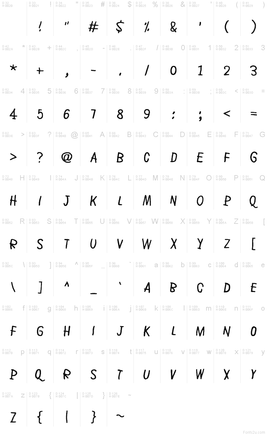 基本拉丁字母 - 字符地图