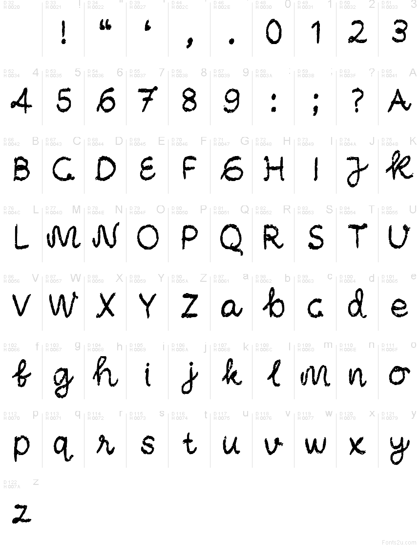 基本ラテン文字 - 文字マップ