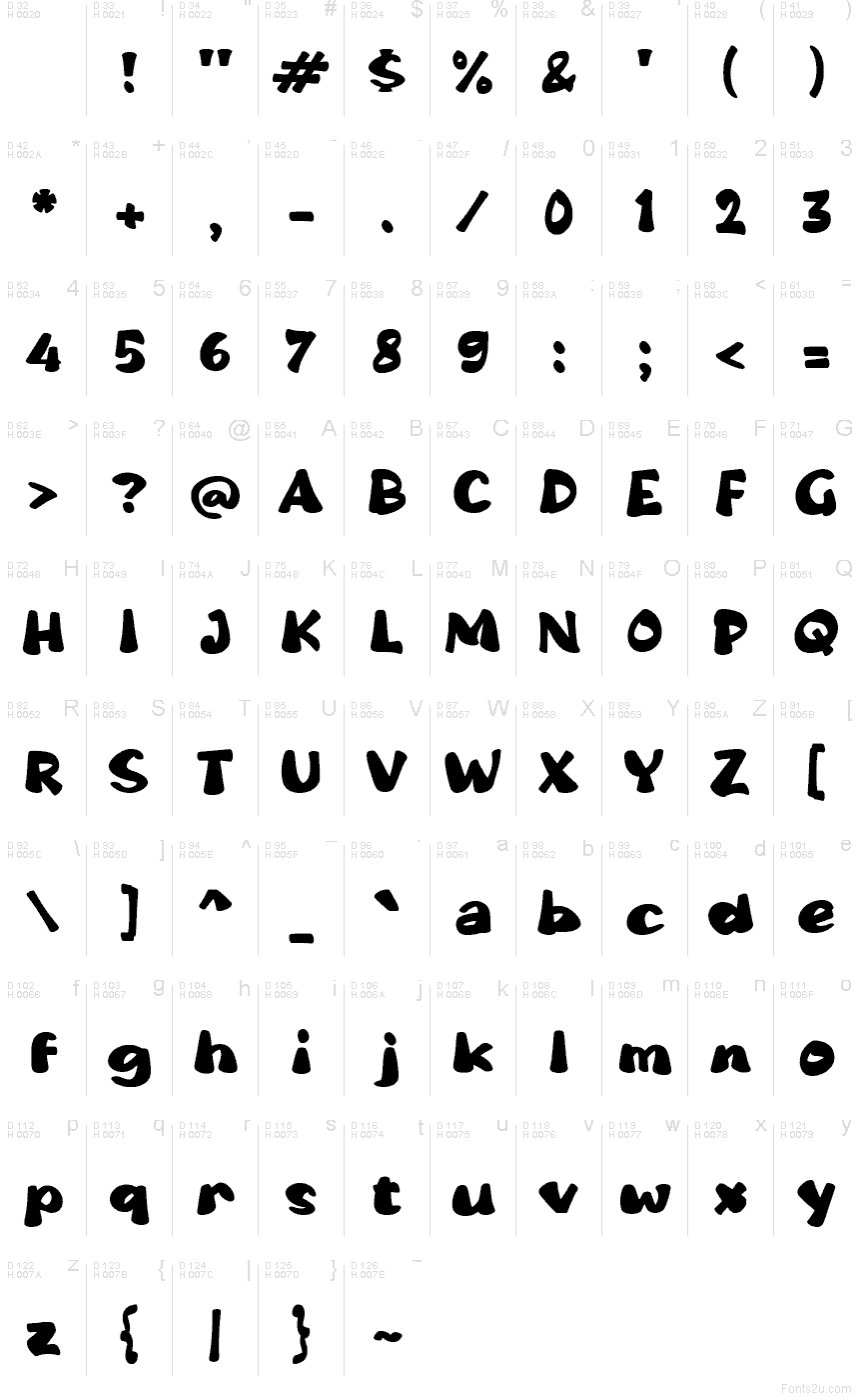 基本拉丁字母 - 字符地图