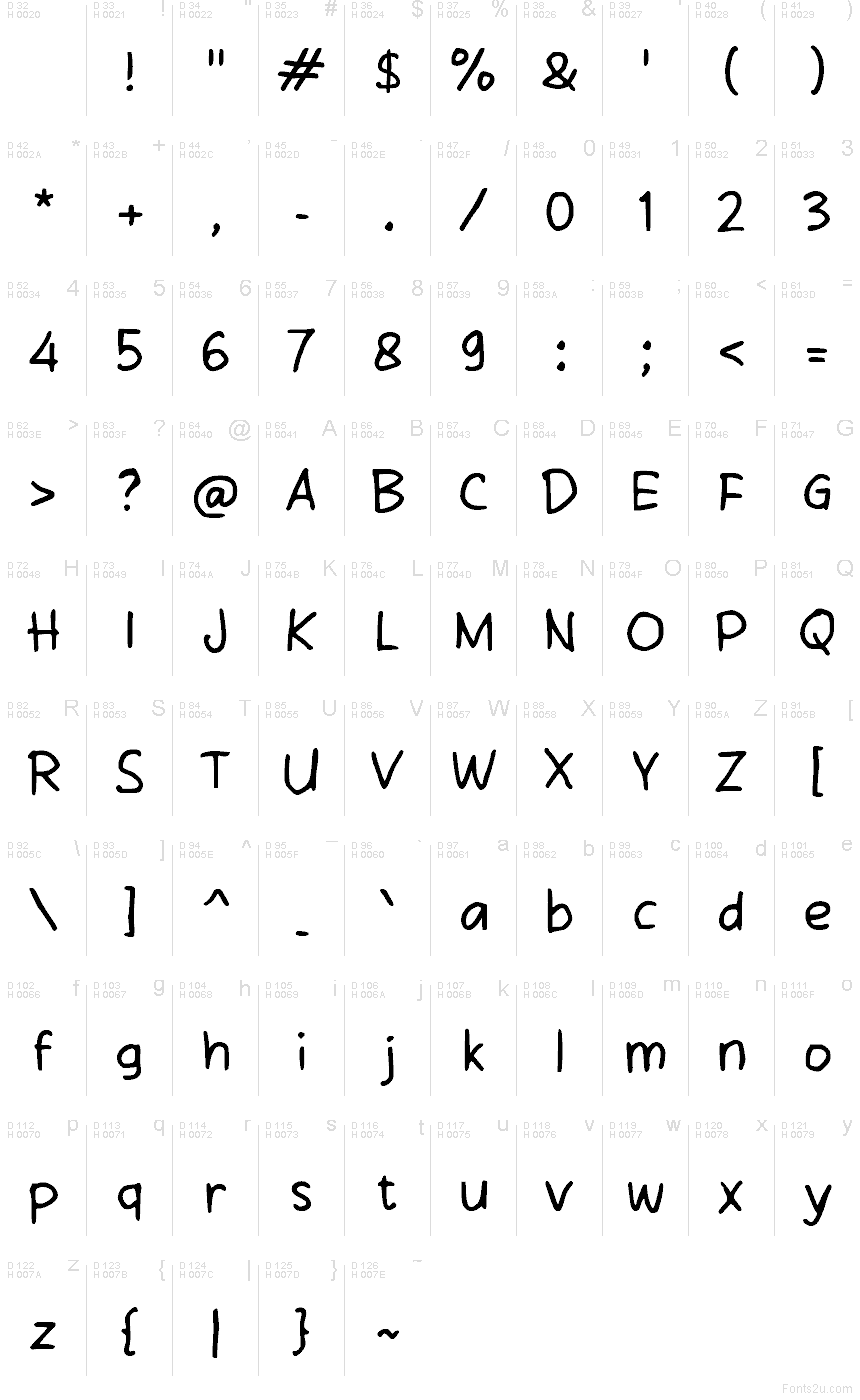 基本拉丁字母 - 字符地图