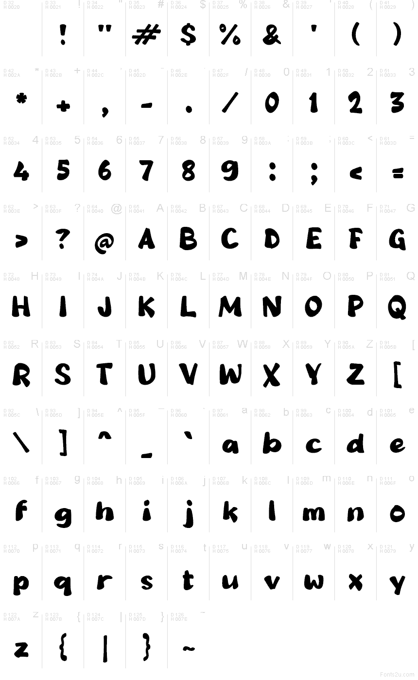 基本拉丁字母 - 字符地图