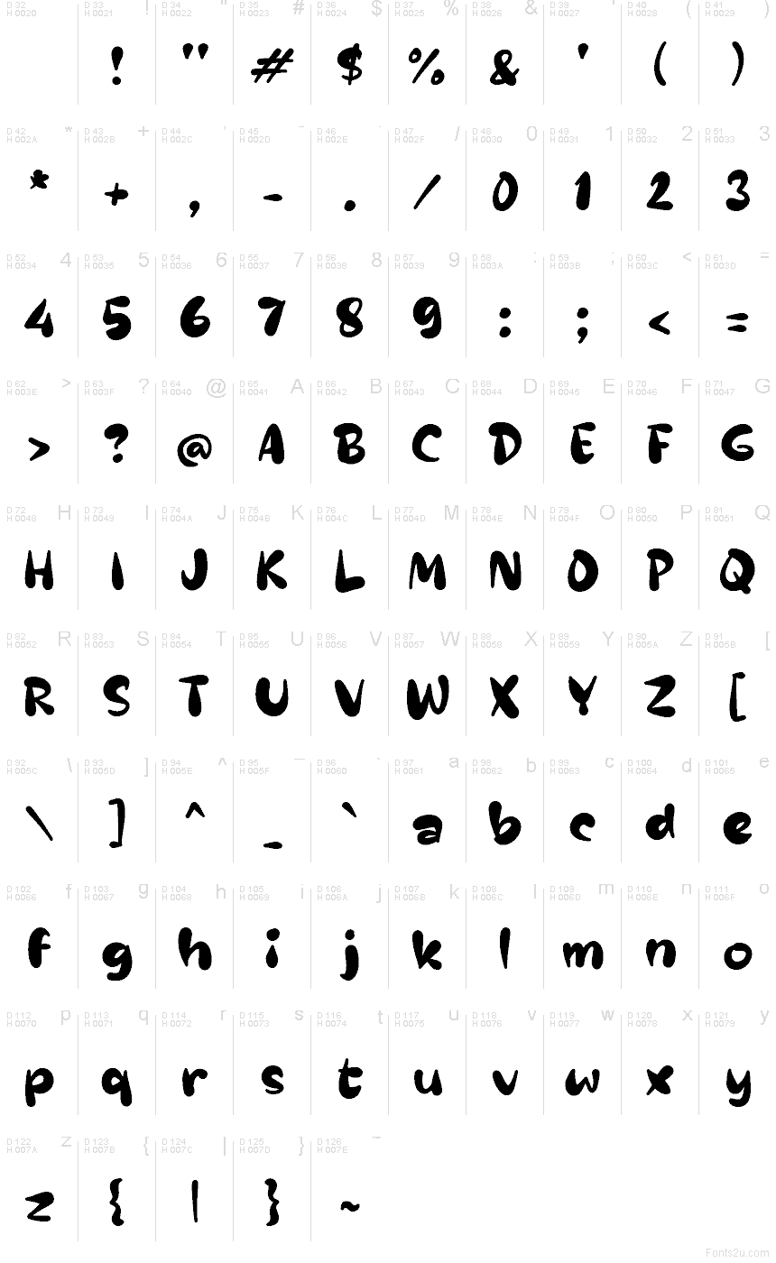 基本拉丁字母 - 字符地图