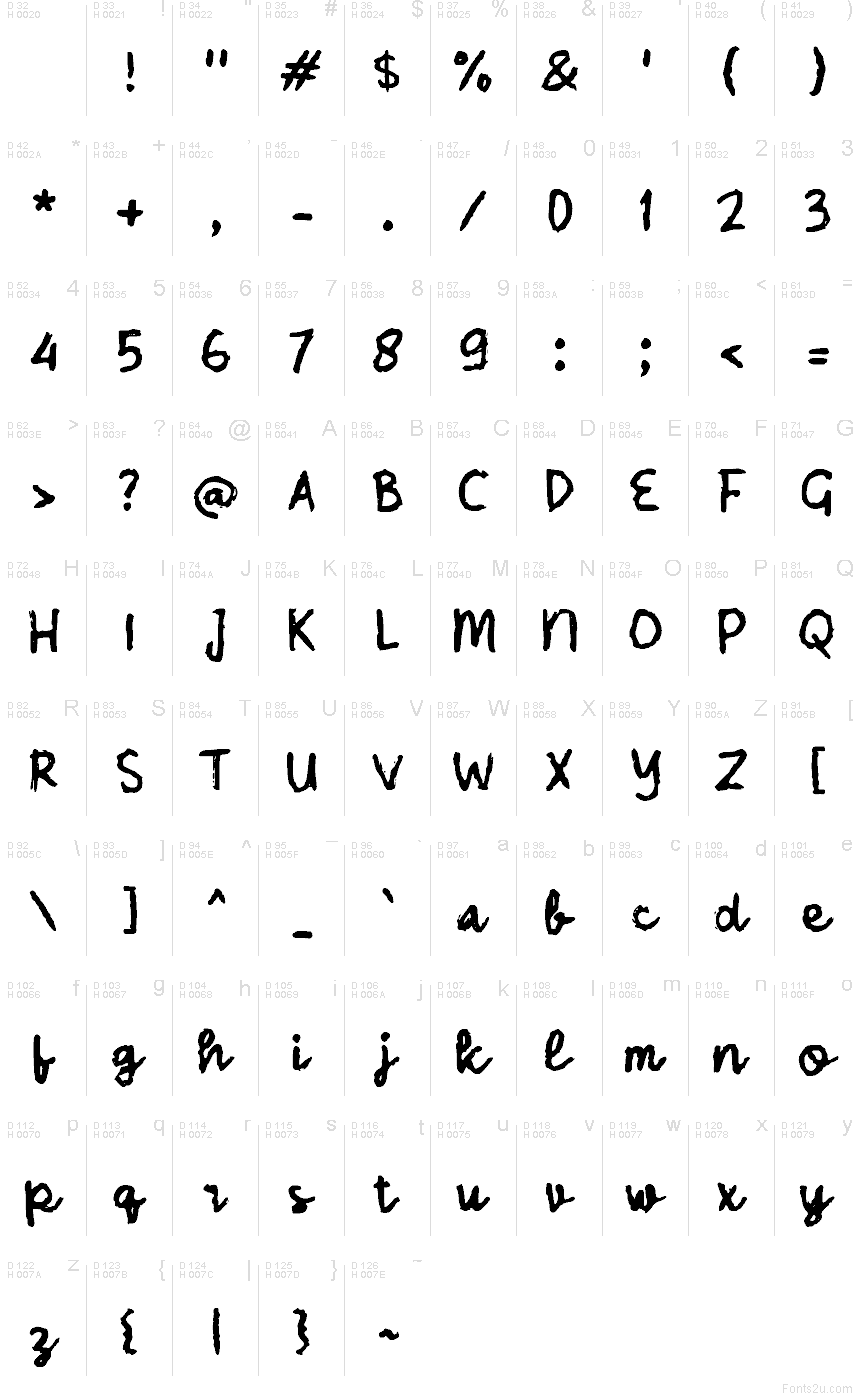 基本拉丁字母 - 字符地图