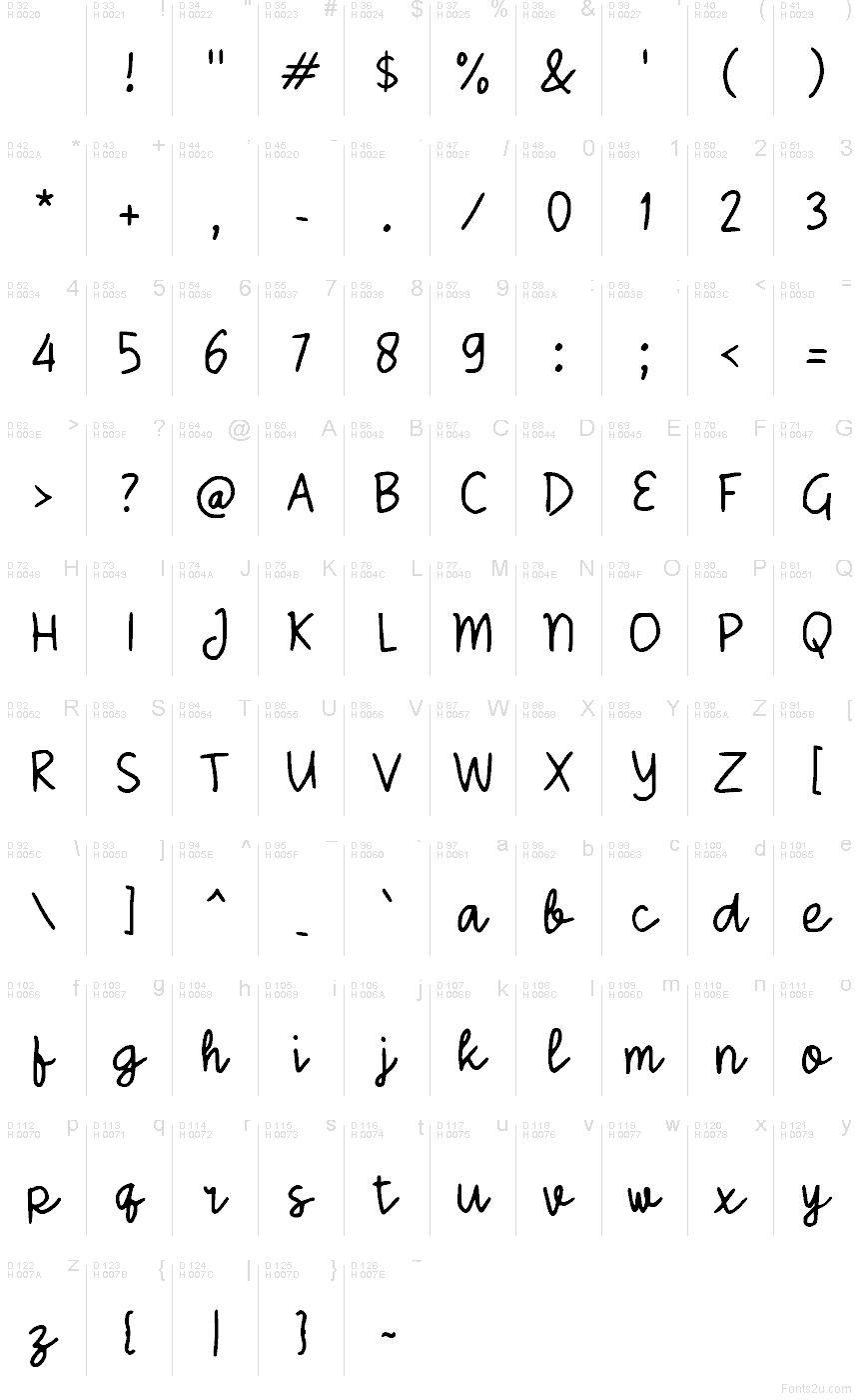 Základní latinka - Tabulka znaků