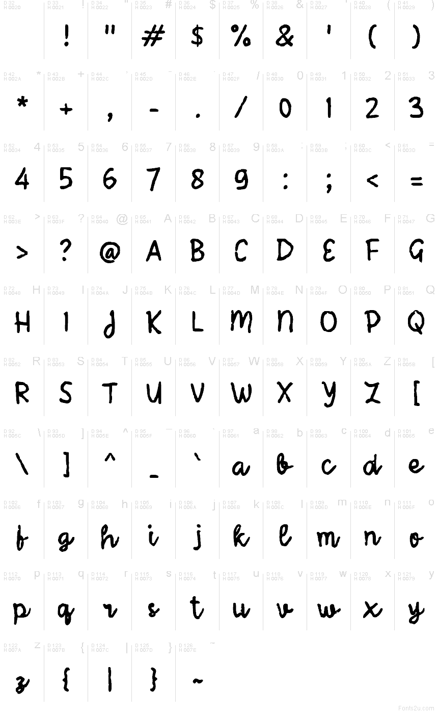 基本拉丁字母 - 字符地图