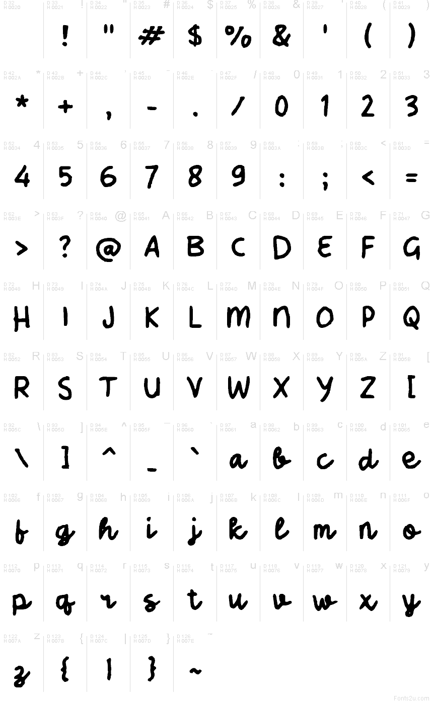 基本拉丁字母 - 字符地图