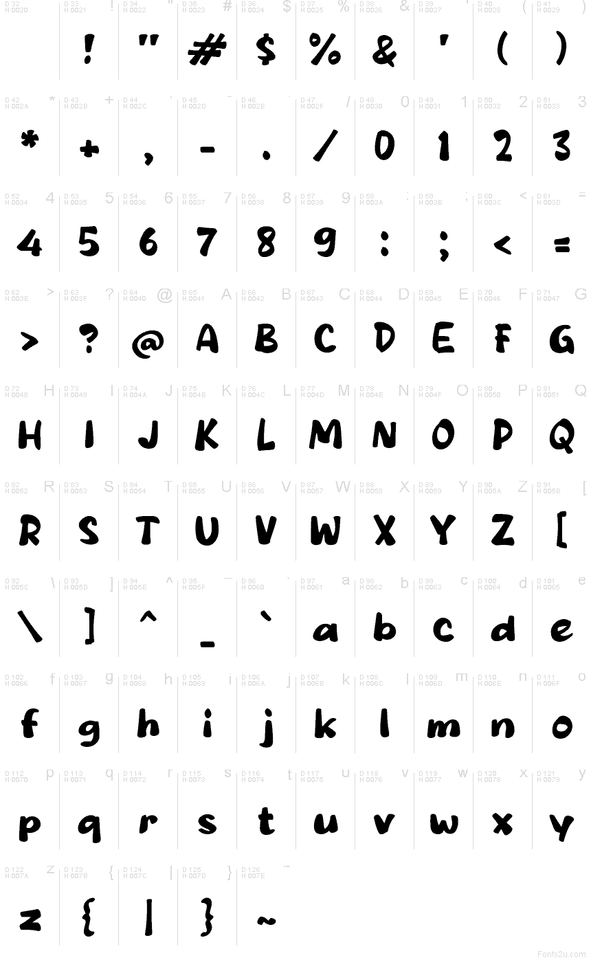 Latim básico - Mapa de caracteres