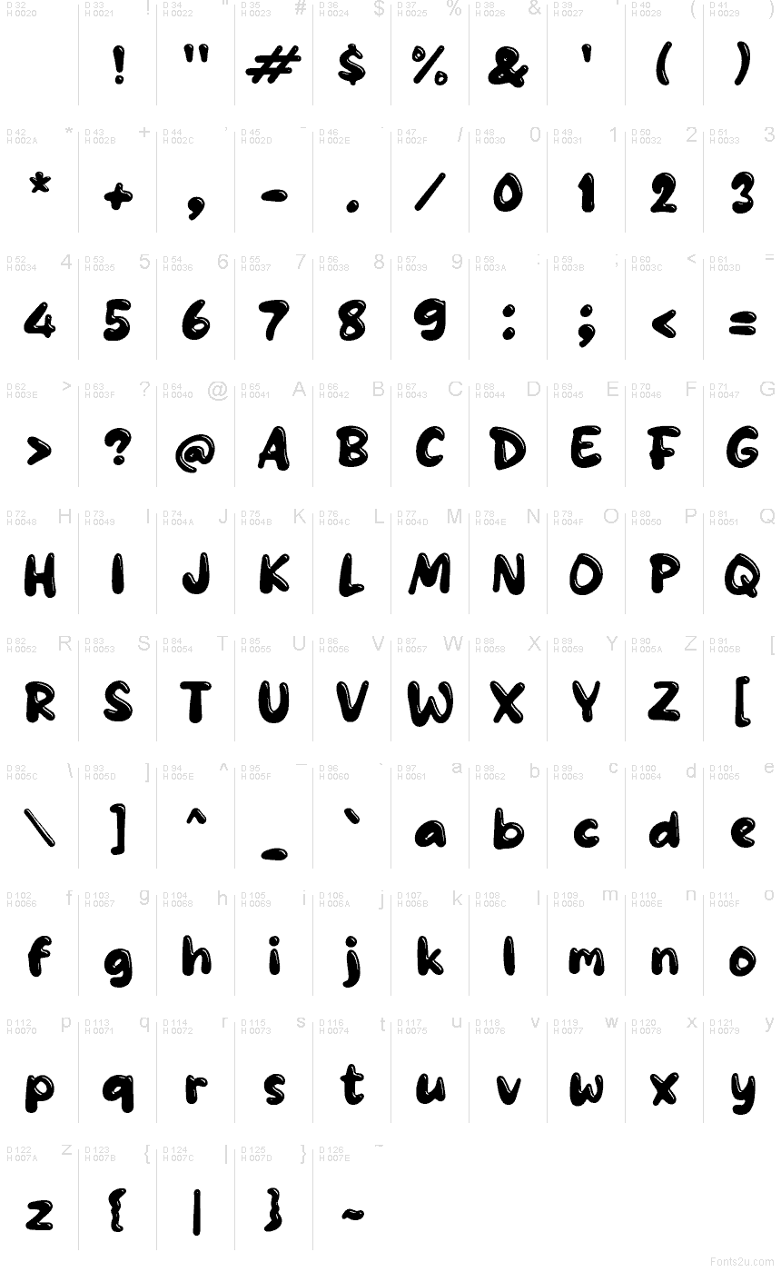 基本拉丁字母 - 字符地图