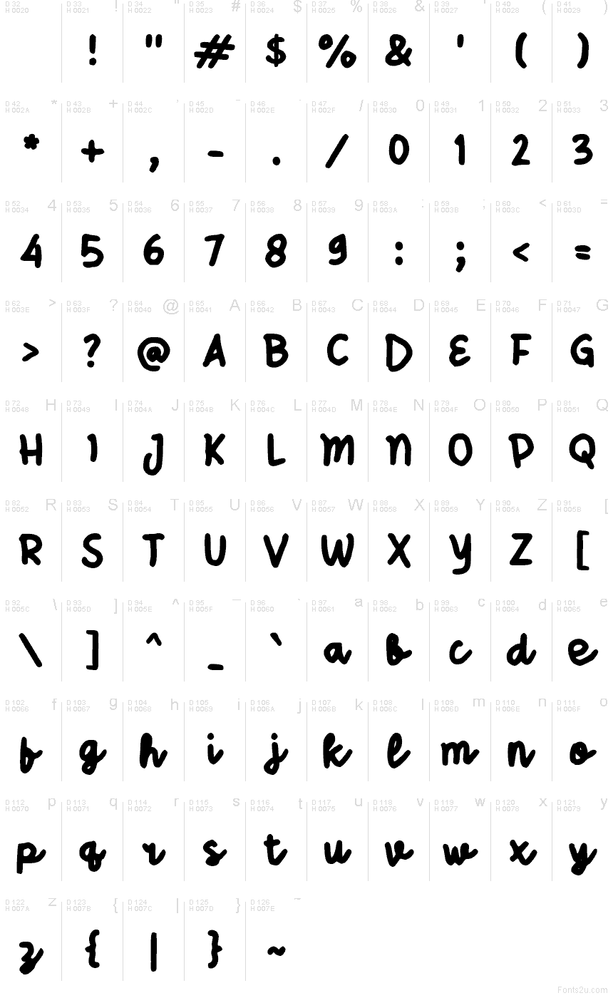 Базова латиниця - Таблиця символів