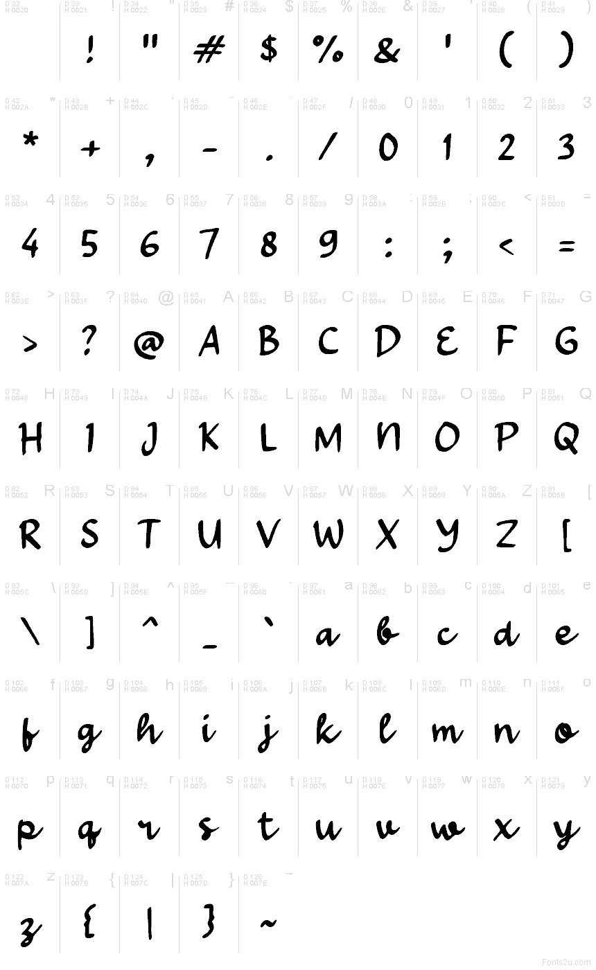 Базова латиниця - Таблиця символів