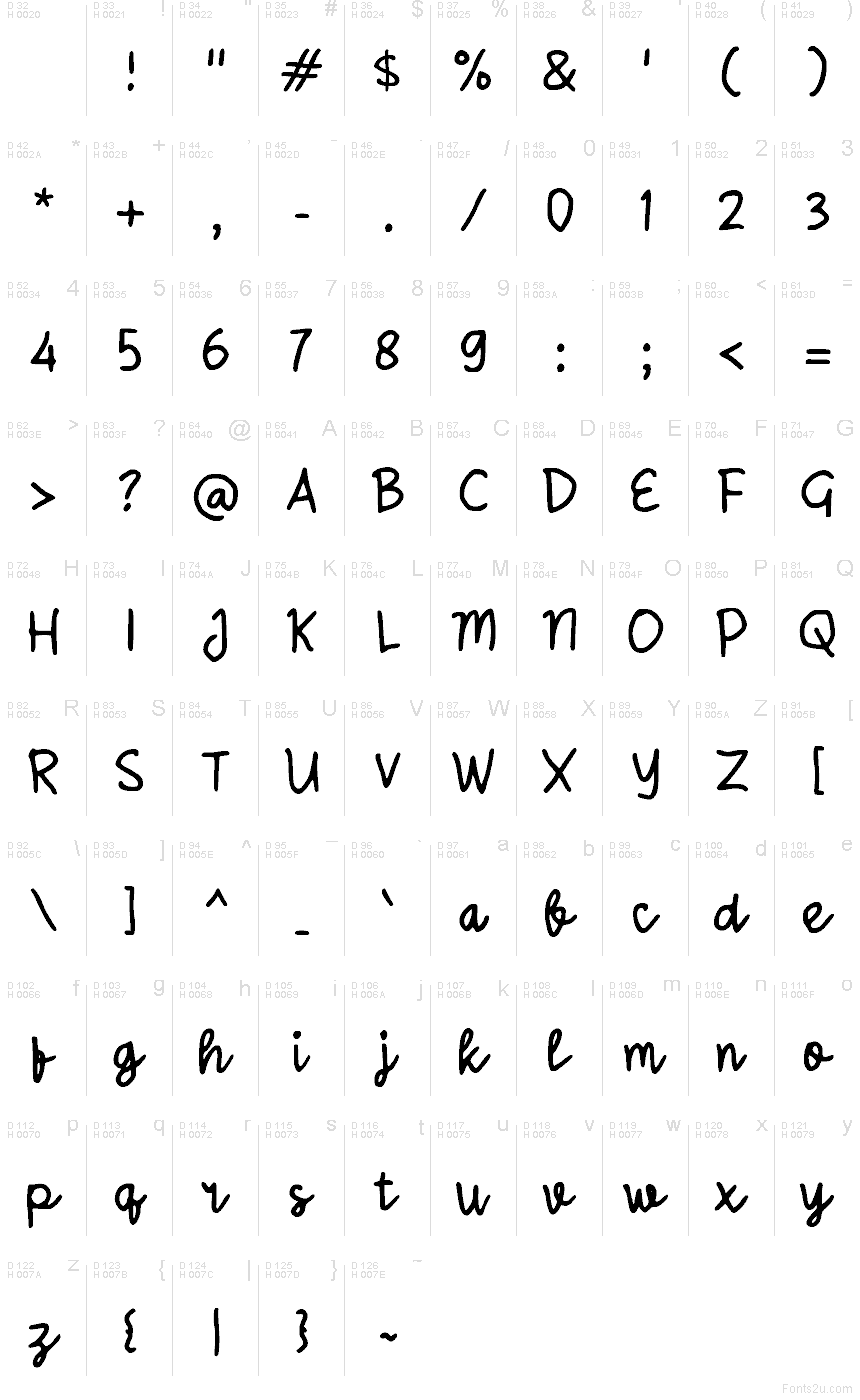 Базова латиниця - Таблиця символів